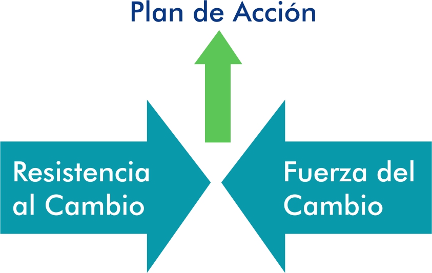 Cuadro Plan de Accion